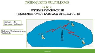 THÈME: CDMA
TECHNIQUES DE MULTIPLEXAGE
Partie 1:
SYSTEME SYNCHRONISE
(TRANSMISSION DE LA BS AUX UTILISATEURS)
Emeteur: BS
Recepteur: Utilisateurs
Etalement/Desetalement avec:
Walsh Code
 