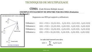 TECHNIQUES DE MULTIPLEXAGE
CDMA (Code Division Multiple Access)
THÈME: CDMA
EXEMPLE D’ETALEMENT DE SPECTRE PAR DS-CDMA (Emission
du Signal )
Supposons une BTS qui supporte 4 utilisateurs:
Utilisateur 1 𝑆 1 → 𝑌 1 = 𝐶1 1 . 𝑆 1 , 𝐶2 1 . 𝑆 1 , 𝐶3 1 . 𝑆 1 , 𝐶4 1 . 𝑆(1)
Utilisateur 2 𝑆 2 → 𝑌 2 = 𝐶1 2 . 𝑆 2 , 𝐶2 2 . 𝑆 2 , 𝐶3 2 . 𝑆 2 , 𝐶4 2 . 𝑆(2)
Utilisateur 3 𝑆 3 → 𝑌 3 = 𝐶1 3 . 𝑆 3 , 𝐶2 3 . 𝑆 3 , 𝐶3 3 . 𝑆(3) , 𝐶4 3 . 𝑆(3)
Utilisateur 4 𝑆 4 → 𝑌 3 = 𝐶1 4 . 𝑆 4 , 𝐶2 4 . 𝑆 4 , 𝐶3 4 . 𝑆 4 , 𝐶4 4 . 𝑆(4)
Le code total transmit sera donc
𝑢 𝑡 =
𝑘=1,2,3,4
𝑆 𝑘 𝑡 . 𝐶 𝑘(𝑡)
 