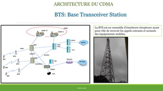 ARCHITECTURE DU CDMA
THÈME: CDMA
PDSN
A1/A2
Abis
A3/A7
A10/A11
MSC
VLR
BSC
BSC
Router
BTS
GMSC
AAA
HLR
IP Core
BTS
PSTN
BTS
MS
MS
MS
OMC
OMC-R
OMC-S
HA
La BTS est un ensemble d’émetteurs-récepteurs ayant
pour rôle de recevoir les appels entrants et sortants
des équipements mobiles.
BTS: Base Transceiver Station
 