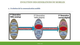 EVOLUTION DES GENERATIONS DE MOBILES
THÈME: CDMA
2. Evolution de la communication mobile
 