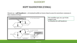 HANDOFF
SOFT HANDOVER (CDMA)
THÈME: CDMA
Durant un « soft handover », le terminal mobile se trouve dans la zone de couverture commune à
deux stations de base.
On considère que 20 a 40 % des
usagers sont
en situation de soft handover.
 