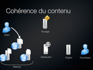 Cohérence du contenu

                    Routage
Client




                    Distribution   Origine   Fournisseur



 ...
