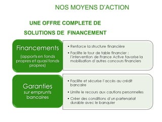 NOS MOYENS D’ACTION

 UNE OFFRE COMPLETE DE
SOLUTIONS DE FINANCEMENT
 