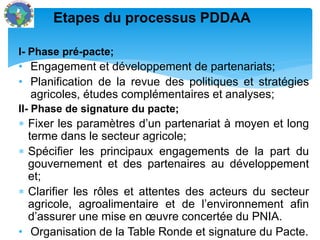 I- Phase pré-pacte;
• Engagement et développement de partenariats;
• Planification de la revue des politiques et stratégies
agricoles, études complémentaires et analyses;
II- Phase de signature du pacte;
Fixer les paramètres d’un partenariat à moyen et long
terme dans le secteur agricole;
Spécifier les principaux engagements de la part du
gouvernement et des partenaires au développement
et;
Clarifier les rôles et attentes des acteurs du secteur
agricole, agroalimentaire et de l’environnement afin
d’assurer une mise en œuvre concertée du PNIA.
• Organisation de la Table Ronde et signature du Pacte.
Etapes du processus PDDAA