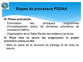 III. Phase post-pacte.
• Formulation des principaux programmes
d’investissement autour de domaines prioritaires de
croissance définis.
• Organisation de la Table Ronde des bailleurs de fonds.
IV. Phase mise en œuvre des programmes et projets
prioritaires retenu et S&E.
Mise en place de la structure de pilotage et de mise en
œuvre.
Etapes du processus PDDAA