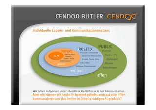 CENDOO BUTLER
Individuelle Lebens- und Kommunikationswelten:




                                                                       Internet
                                             Freunde / Verwandte
                          Erfahrungen                                    Radio / TV
                          Wissen               Bekannte Web-Quellen
                         Daten / Infos          Emails, Texte, Infos      Zeitungen
                     Datenbanken
                                             von Dritten                 Bücher
                   geheim
                                         Validierte Datenbanken
                                                                       Bibliotheken
                                vertraut
                                                                  offen


Wir haben individuell unterschiedliche Bedürfnisse in der Kommunikation.
Aber wie können wir heute im Internet geheim, vertraut oder offen
kommunizieren und das immer im jeweils richtigen Augenblick?
 