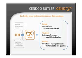 CENDOO BUTLER
       Der Butler kennt meine verschiedenen Datenzugänge



Aufträge                        Privat:
Anweisungen                     Meine Daten
Fragen
                                 > vertraute Quellen

                                Trusted:
                                Daten von Freunden
                                 > qualifizierte Quellen

Ergebnisse                      Public:
Erledigungen                    Öffentliche zugängliche Daten
Empfehlungen                     > nicht klassifizierte Quellen
 