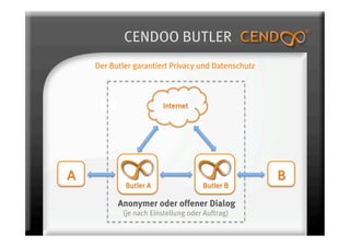 CENDOO BUTLER
Der Butler garantiert Privacy und Datenschutz




      Anonymer oder offener Dialog
       (je nach Einstellung oder Auftrag)
 