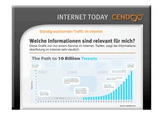 INTERNET TODAY
       Ständig wachsender Traffic im Internet

Welche Informationen sind relevant für mich?
Diese Grafik von nur einem Service im Internet, Twitter, zeigt die Informations-
überflutung im Internet sehr deutlich.




                                                                   Source: mashable.com
 