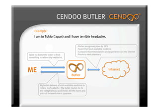 CENDOO BUTLER
     Example:
     I am in Tokio (Japan) and i have terrible headache.

                                                  - Butler recognises place by GPS
                                                  - Search for local available medicine
                                                  - Compare recommondations and experiences on the internet
I give my butler the order to find                - Route to next pharmacy
something to relieve my headache.




           My butler delivers a local available medicine to
           relieve my headache. The butler routes me to
           the next pharmacy and shows me the name and
           price of the medicine in japanese.
 