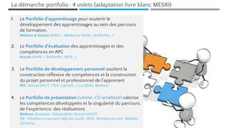 La démarche portfolio : 4 volets (adaptation livre blanc MESRI)
09/11/2020
1. Le Portfolio d'apprentissage pour soutenir le
développement des apprentissages au sein des parcours
de formation.
Mahara & Karuta (KAPC+, Médecine Poitier, ReFlexPro...)
2. Le Portfolio d'évaluation des apprentissages et des
compétences en APC
Karuta (KAPC+, ReFlexPro, HEPL...)
3. Le Portfolio de développement personnel soutient la
construction réflexive de compétences et la construction
du projet personnel et professionnel de l’apprenant
PEC, Karuta (KIUT, FTLV, L@UCA...), Lorefolio, Mahara
4. Le Portfolio de présentation (vitrine, CV amélioré) valorise
les compétences développées et la singularité du parcours,
de l'expérience, des réalisations
Mahara, Europass, Eduportfolio, Karuta (KIUT)...
NB : l’étudiant a souvent déjà ses outils : WIX, Wordpress.com, Weebly,
Genial.ly...
 