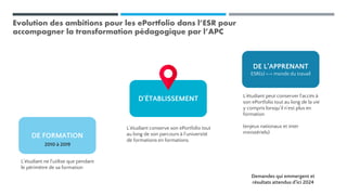 Evolution des ambitions pour les ePortfolio dans l’ESR pour
accompagner la transformation pédagogique par l’APC
DE FORMATION
D'ÉTABLISSEMENT
DE L’APPRENANT
ESR(s) <-> monde du travail
L’étudiant ne l’utilise que pendant
le périmètre de sa formation
L’étudiant conserve son ePortfolio tout
au long de son parcours à l’université
de formations en formations
L’étudiant peut conserver l’accès à
son ePortfolio tout au long de la vie
y compris lorsqu’il n’est plus en
formation
(enjeux nationaux et inter
ministériels)
2010 à 2019
Demandes qui emmergent et
résultats attendus d’ici 2024
 