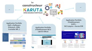 Le
constructeur
Application Portfolio
Idefi-n Reflexpro
(Polytech, GEM,
Grenoble INP…)
Application Portfolio
d’établissement
KAPC+
NCU @spire + Karuta ESR
…
Application Portfolio
d’établissement NCU
L@UCA (Nice)
…
 
