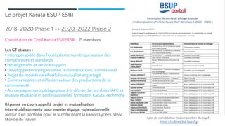 Le projet Karuta ESUP ESRI
Acte de constitution et composition du copil :
https://colibris.link/wknSg
2018-2020 Phase 1 => 2020-2022 Phase 2
Constitution de Copil Karuta ESUP ESR : 21 membres
Les GT et axes :
• Interopérabilité dans l’écosystème numérique autour des
compétences et standards
• Hébergement et service support
• Développement (organisation, automatisations, connexions)
• Projet de modèle de ePortfolio mutualisé et partagé
• Communication et diffusion autour des productions de la
communauté
• Accompagnement pédagogique à la démarche portfolio (APC et
réussite étudiante et professionnelle), formation Karuta, recherche
Réponse en cours appel à projet et mutualisation
inter-établissements pour monter équipe +opérationnelle
autour d’un portfolio pour le SUP facilitant la liaison Lycées, Univ,
Monde du travail
 