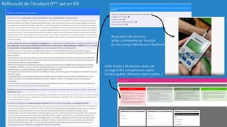 Réflexivité de l’étudiant (1ère saé en S1)
Association de trace (ex
Vidéo commentée sur Youtube
Sur les manip réalisées par l’étudiant)
Grille d’aide à l’évaluation de la saé
au regard des compétences visées
(critère qualité, éléments objectivables…)
 