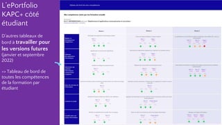 L’ePortfolio
KAPC+ côté
étudiant
D’autres tableaux de
bord à travailler pour
les versions futures
(janvier et septembre
2022)
=> Tableau de bord de
toutes les compétences
de la formation par
étudiant
 