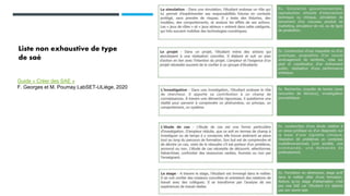 Liste non exhaustive de type
de saé
Guide « Créer des SAE »
F. Georges et M. Poumay LabSET-ULiège, 2020
 
