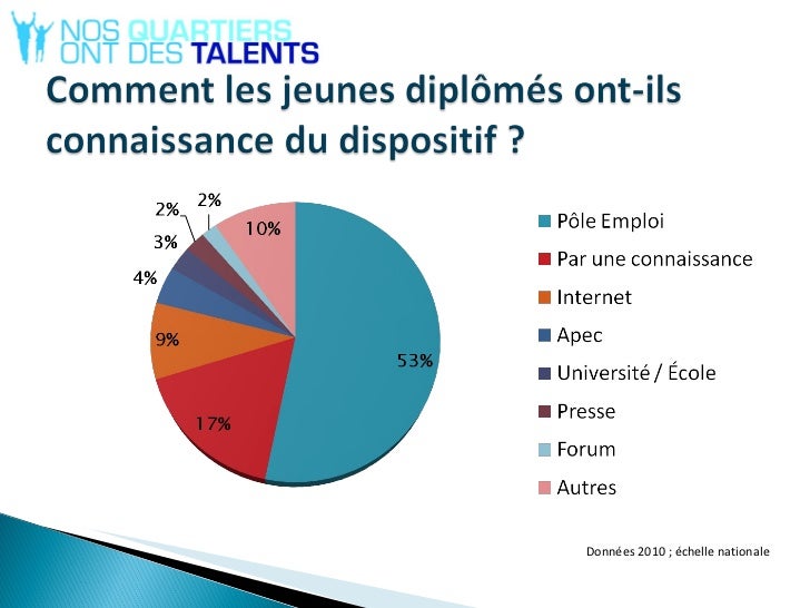 Nos Quartiers Ont Des Talents