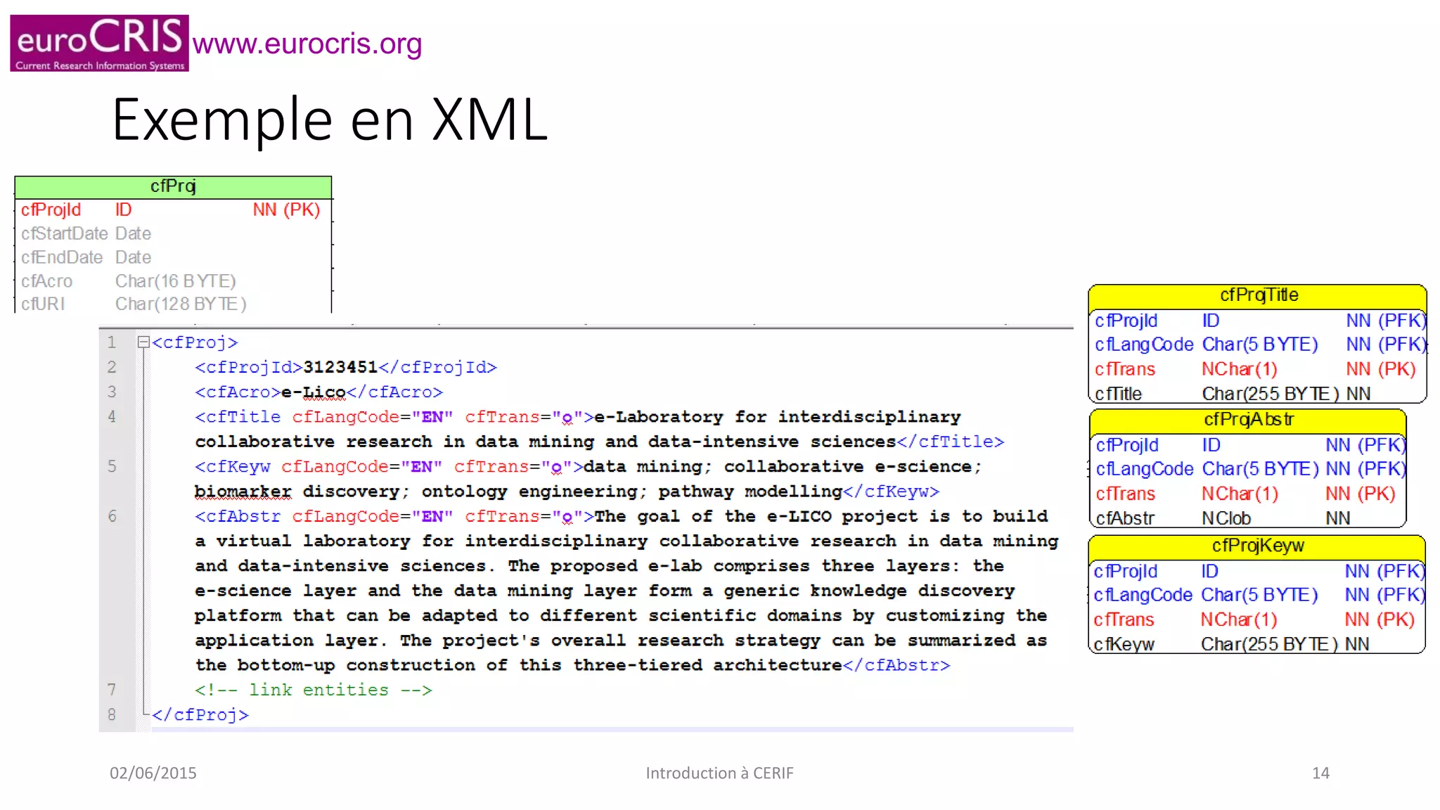 www.eurocris.org
Exemple en XML
02/06/2015 Introduction à CERIF 14
 