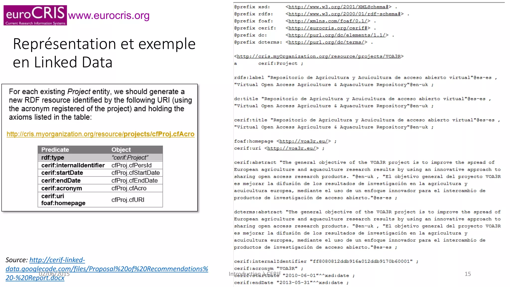 www.eurocris.org
Représentation et exemple
en Linked Data
Source: http://cerif-linked-
data.googlecode.com/files/Proposal%20of%20Recommendations%
20-%20Report.docx
02/06/2015 Introduction à CERIF 15
 