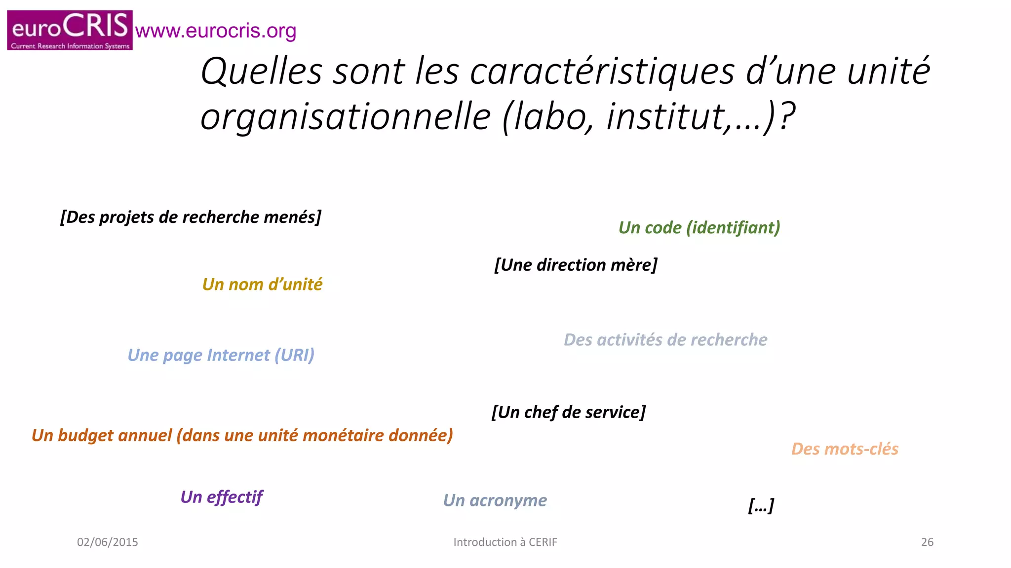 www.eurocris.org
Quelles sont les caractéristiques d’une unité
organisationnelle (labo, institut,…)?
Un nom d’unité
Un acronyme
Un code (identifiant)
Des activités de recherche
Des mots-clés
Une page Internet (URI)
Un budget annuel (dans une unité monétaire donnée)
[Un chef de service]
[Des projets de recherche menés]
[Une direction mère]
[…]Un effectif
02/06/2015 Introduction à CERIF 26
 