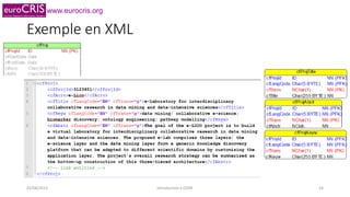 www.eurocris.org
Exemple en XML
02/06/2015 Introduction à CERIF 14
 