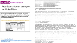 www.eurocris.org
Représentation et exemple
en Linked Data
Source: http://cerif-linked-
data.googlecode.com/files/Proposal%20of%20Recommendations%
20-%20Report.docx
02/06/2015 Introduction à CERIF 15
 