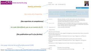 www.eurocris.org
Source: http://www.narcis.nl/person/RecordID/PRS1300875/id/24389/Language/EN
Nom(s), prénom(s)
Un code (identifiant), par ex un numéro de SS
Des mots-clés d’expertise
Une page Internet de profil professionnel (URI)
[Des publications qu’il a (co-)écrites]
[Des expertises et compétences]
02/06/2015 Introduction à CERIF 20
 