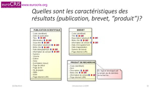 www.eurocris.org
Quelles sont les caractéristiques des
résultats (publication, brevet, “produit”)?
02/06/2015 Introduction à CERIF 32
 