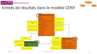 www.eurocris.org
ResultProduct
ResultPublication
ResultPatent ResultProduct
ResultPublicationResultPublication
ResultPatent
Entités de résultats dans le modèle CERIF
02/06/2015 Introduction à CERIF 33
 