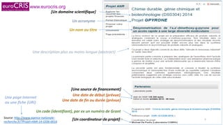 www.eurocris.org
Source: http://www.agence-nationale-
recherche.fr/?Projet=ANR-14-CE06-0016
Un nom ou titre
Un acronyme
Un code (identifiant), par ex un numéro de Grant
Une description plus ou moins longue (abstract)
Une page Internet
ou une fiche (URI)
Une date de début (prévue)
Une date de fin ou durée (prévue)
[Une source de financement]
[Un coordinateur de projet]
[Un domaine scientifique]
02/06/2015 Introduction à CERIF 5
 