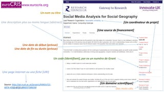 www.eurocris.org
Source: http://gtr.rcuk.ac.uk/project/A49CA721-
687A-4D55-8FDF-9B60375B6EA8
Un nom ou titre
Un code (identifiant), par ex un numéro de Grant
Une description plus ou moins longue (abstract)
Des mots-clés
Une page Internet ou une fiche (URI)
Une date de début (prévue)
Une date de fin ou durée (prévue)
[Une source de financement]
[Un coordinateur de projet]
[Un domaine scientifique]
02/06/2015 Introduction à CERIF 7
 