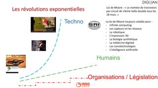 Les révolutions exponentielles
Humains
Organisations / Législation
Techno La loi de Moore toujours valable pour :
- Infini...