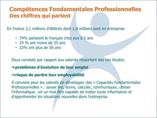 Compétences Fondamentales Professionnelles
 Des chiffres qui parlent

En France 3,1 millions d’illettrés dont 1,8 millions sont en entreprise

    • 74% parlaient le français chez eux à 5 ans
    • 24 % ont moins de 35 ans
    • 23% ont plus de 56 ans


  Deux constats par rapport aux salariés ressortent des ces études:
  problèmes d’évolution de leur emploi
  risque de perdre leur employabilité
  Il convient pour les salariés de développer des « Capacités Fondamentales
  Professionnelles » : savoir lire, écrire, calculer, communiquer, utiliser
  l’informatique…en un mot être capable de traiter toute information et
  d’appréhender les situations nouvelles dans l’entreprise.
 