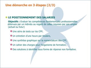 Une démarche en 3 étapes (2/3)



 LE POSITIONNEMENT DES SALARIES
 Objectifs : Evaluer les compétences fondamentales professionnelles
 détenues par un individu au regard de celles requises par son emploi
 (actuel ou futur)
     Une série de tests sur les CFP,
     Un entretien d’une heure par titulaire,
     Une synthèse graphique sur la nomenclature des CFP,
     Un cahier des charges pour l’organisme de formation,
     Des solutions à identifier sous forme de réponse non formative.
 