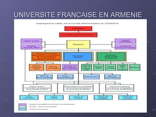 UFAR 2010
UNIVERSITE FRANCAISE EN ARMENIEUNIVERSITE FRANCAISE EN ARMENIE
 