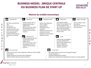 Présentation Challenge Paris Saclay : Business Model et Commercialisation