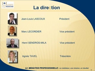 La direction

                  Jean-Louis LASCOUX                     Président




                  Marc LECORDIER                         Vice président



                  Henri SENDROS-MILA                     Vice président




                  Agnès TAVEL                            Trésorière



 1ère rencontre
délégués CPMN       LA MEDIATION PROFESSIONNELLE : un médiateur, une mission, un résultat
23 janvier 2009                                                                             12
 