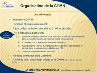 Organisation de la CPMN

                                             Les adhérents

                  Titulaire du CAP’M
                  Personne physique uniquement
                  A jour de leur cotisation annuelle au 31/01 au plus tard

      Sur                  4 catégories d’adhérents
   validation
   du bureau               A. Salarié en entreprise, cotisant à titre personnel, n’utilisant pas la médiation
                              dans son quotidien professionnel si ce n’est à titre personnel
                           B. Toute personne indépendante en cours d’installation
                           C. Toute personne salariée ou indépendante exerçant une activité totale ou
                              partielle dans le secteur de la médiation, des RH.
                           D. Cotisation solidaire ouverte à tout statut

              •   Participe au travaux de la Chambre
              •   A droit de vote, peut utiliser le logo de la CPMN doit en faire un retour au
                  bureau



 1ère rencontre
délégués CPMN                       LA MEDIATION PROFESSIONNELLE : un médiateur, une mission, un résultat
23 janvier 2009                                                                                                 7
 