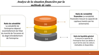 Analyse de la situation financière par la
méthode de ratio
05
04
06
Ratio de solvabilité
La solvabilité de
l’entreprise dépend
essentiellement de l’état
du marché de l’occasion et
du degré d’endettement
de l’entreprise
Ratio de liquidités général
Il mesure la capacité de
l’entreprise face aux dettes à
court terme avec les valeurs
réalisables et disponibles
Ratio de rentabilité
financière La rentabilité
financière mesure la capacité de
capitaux investis par les
actionnaires
13
 