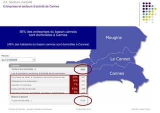 2/4. Secteurs d’activité
Entreprises et secteurs d’activité de Cannes




               56% des entreprises du bassin cannois
                    sont domiciliées à Cannes

   (46% des habitants du bassin cannois sont domiciliés à Cannes)




                                                      23%
                                                      14%
                                                       7%
                                                      6.5%
                                                        6%




   Thomas de Pariente – Bureau d’études économiques     16 décembre 2010   Cannes, Lycée Carnot
 