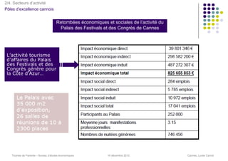 2/4. Secteurs d’activité
Pôles d’excellence cannois


                                     Retombées économiques et sociales de l’activité du
                                      Palais des Festivals et des Congrès de Cannes




 L’activité tourisme
 d’affaires du Palais
 des Festivals et des
 Congrès génère pour
 la Côte d’Azur…




   Thomas de Pariente – Bureau d’études économiques         16 décembre 2010              Cannes, Lycée Carnot
 