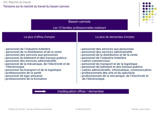 4/4. Marché du travail
Tensions sur le marché du travail du bassin cannois




                                                                  Bassin cannois
                                                      Les 10 familles professionnelles totalisant


                    Le plus d’offres d’emploi                                              Le plus de demandes d’emploi




                                                         Inadéquation offres / demandes




   Thomas de Pariente – Bureau d’études économiques                     16 décembre 2010                             Cannes, Lycée Carnot
 