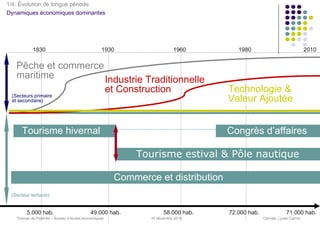 1/4. Évolution de longue période
Dynamiques économiques dominantes




           1830                                  1930                    1960        1980                              2010

   Pêche et commerce
   maritime          Industrie Traditionnelle
                     et Construction                                              Technologie &
 (Secteurs primaire
 et secondaire)                                                                   Valeur Ajoutée


      Tourisme hivernal                                                           Congrès d’affaires

                                                          Tourisme estival & Pôle nautique

                                                      Commerce et distribution
 (Secteur tertiaire)


        5.000 hab.                         49.000 hab.              58.000 hab.   72.000 hab.               71.000 hab.
   Thomas de Pariente – Bureau d’études économiques           16 décembre 2010                  Cannes, Lycée Carnot
 