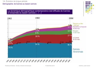 1/4. Évolution de longue période
Démographie: de Cannes au bassin cannois



       La dynamique démographique contemporaine s’est diffusée de Cannes
       à l’ensemble du bassin cannois (…/…)




  Thomas de Pariente – Bureau d’études économiques   16 décembre 2010      Cannes, Lycée Carnot
 