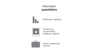 information
quantitative


 Statistiques, historique




 Portrait de la
 consommation,
 tendances, rapports




 Gestion, préférences,
 archives
 