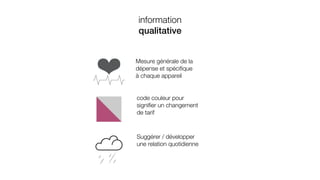 information
 qualitative


Mesure générale de la
dépense et spécifique
à chaque appareil


code couleur pour
signifier un changement
de tarif



Suggérer / développer
une relation quotidienne
 