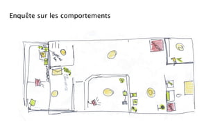 Enquête sur les comportements
 