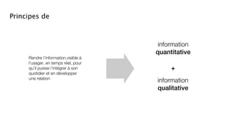 Principes de



                                       information
                                      quantitative
     Rendre l’information,visible à
     l’usager, en temps réel, pour
     qu’il puisse l’intégrer à son         +
     quotidier et en développer
     une relation
                                      information
                                      qualitative
 