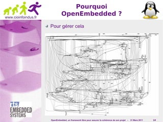 Pourquoi
www.cioinfoindus.fr
                               OpenEmbedded ?
                      Pour gérer cela




                      OpenEmbedded, un framework libre pour assurer la cohérence de son projet -   31 Mars 2011   10
 